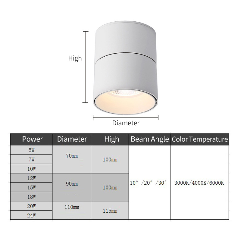 surface mounted led downlights australia